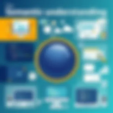 Semantic Understanding Across Industries Visual representation of semantic understanding in various industries