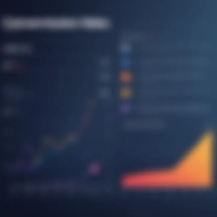 Graph showing conversion rates improvement