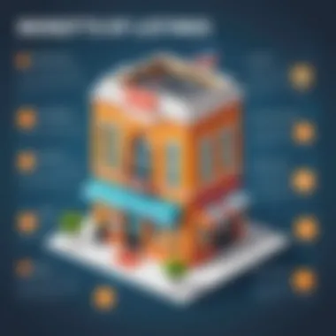 Benefits of Local Listings for Small Businesses An infographic detailing the benefits of local listings for small businesses.