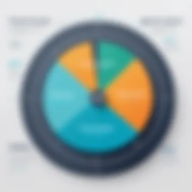 Graph showcasing campaign management effectiveness