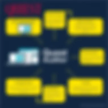 Key Features of Quest Change Auditor Diagram showing Quest Change Auditor features
