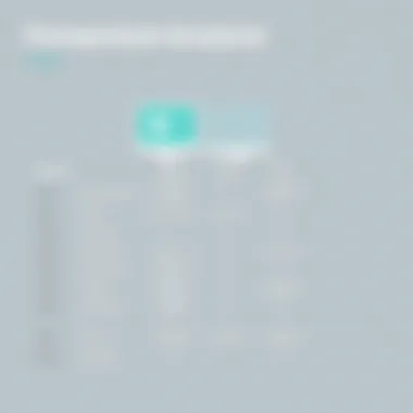 Comparative Analysis of Notion Features Comparison chart of Notion features across plans