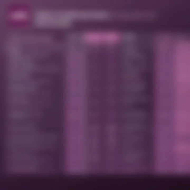 Comparison chart illustrating Odoo Gantt vs other project management tools