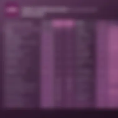 Odoo Gantt vs Other Tools Comparison chart illustrating Odoo Gantt vs other project management tools
