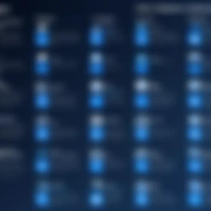 Chart showing Gartner's evaluations of patch management solutions