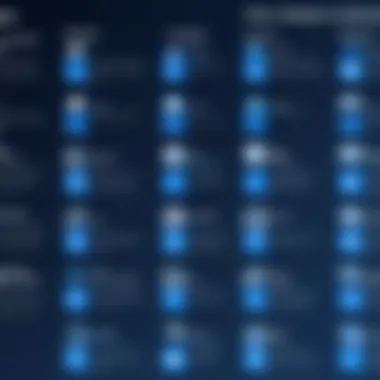 Gartner's Evaluations of Patch Management Solutions Chart showing Gartner's evaluations of patch management solutions