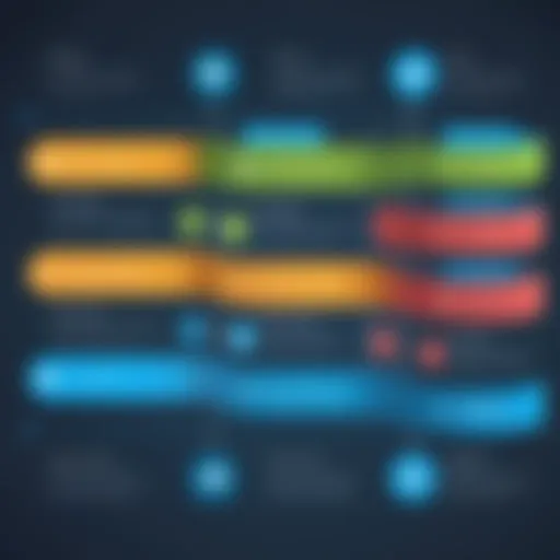 Visual representation of customer journey stages