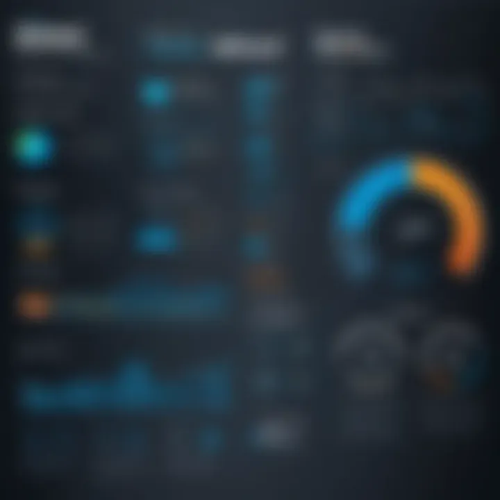 Infographic showing SonicWall performance metrics