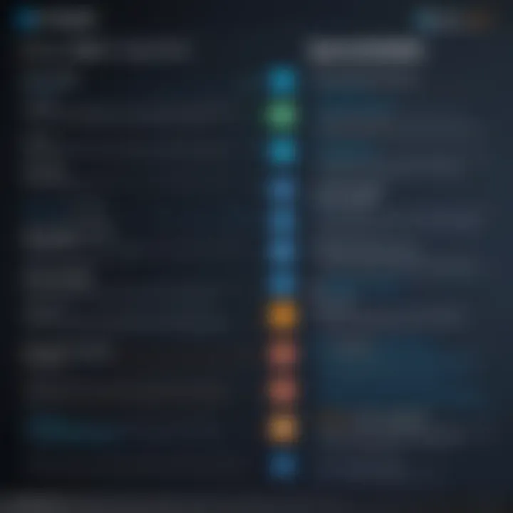 Comparison chart of SyncBackPro features versus competitors
