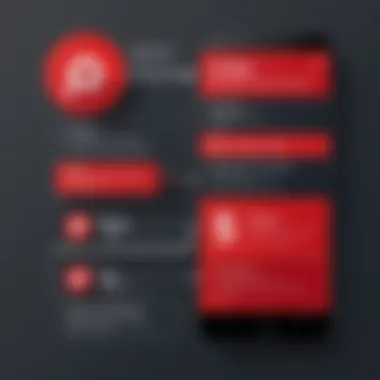 Twilio SMS Pricing Structure Visual representation of Twilio SMS pricing structure