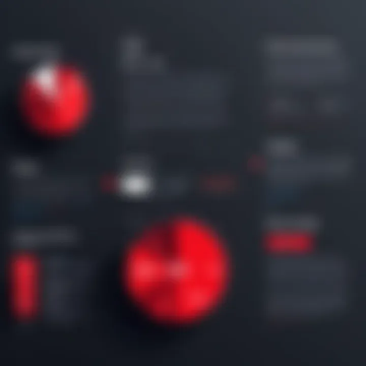 Infographic detailing volume discounts for Twilio SMS