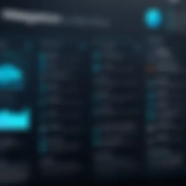 Chart showcasing various types of integration products