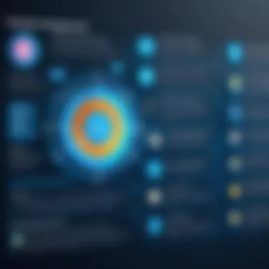 Diagram illustrating benefits of patch management