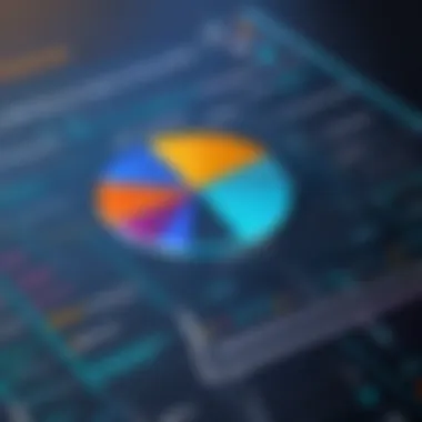 Graph showing strengths and weaknesses of demand-driven software