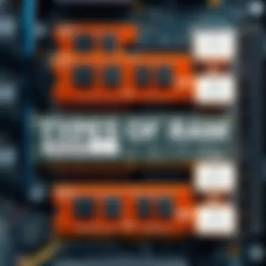 Types of RAM Explained Visual representation of RAM modules and their types