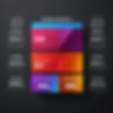 Detailed overview of Adobe's pricing tiers