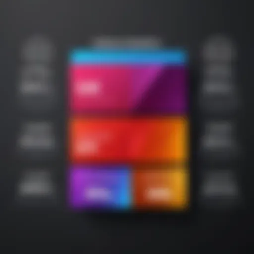 Detailed overview of Adobe's pricing tiers