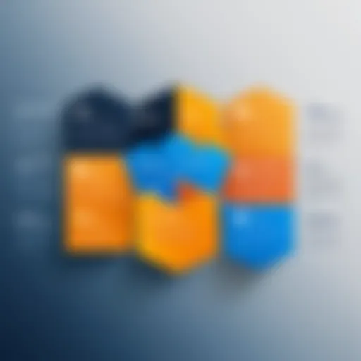 Gartner Magic Quadrant Overview