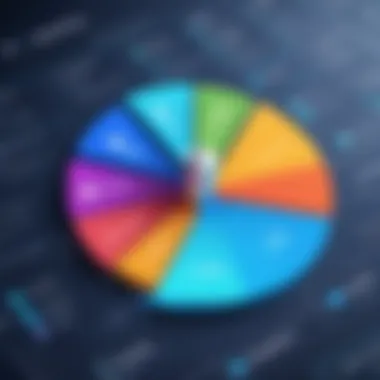 Graph showcasing common challenges in ERP implementation