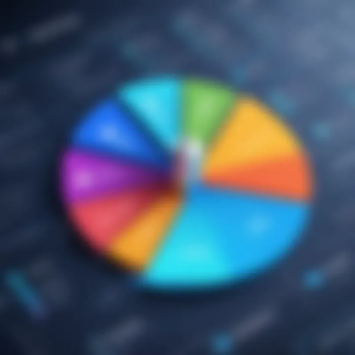 Graph showcasing common challenges in ERP implementation