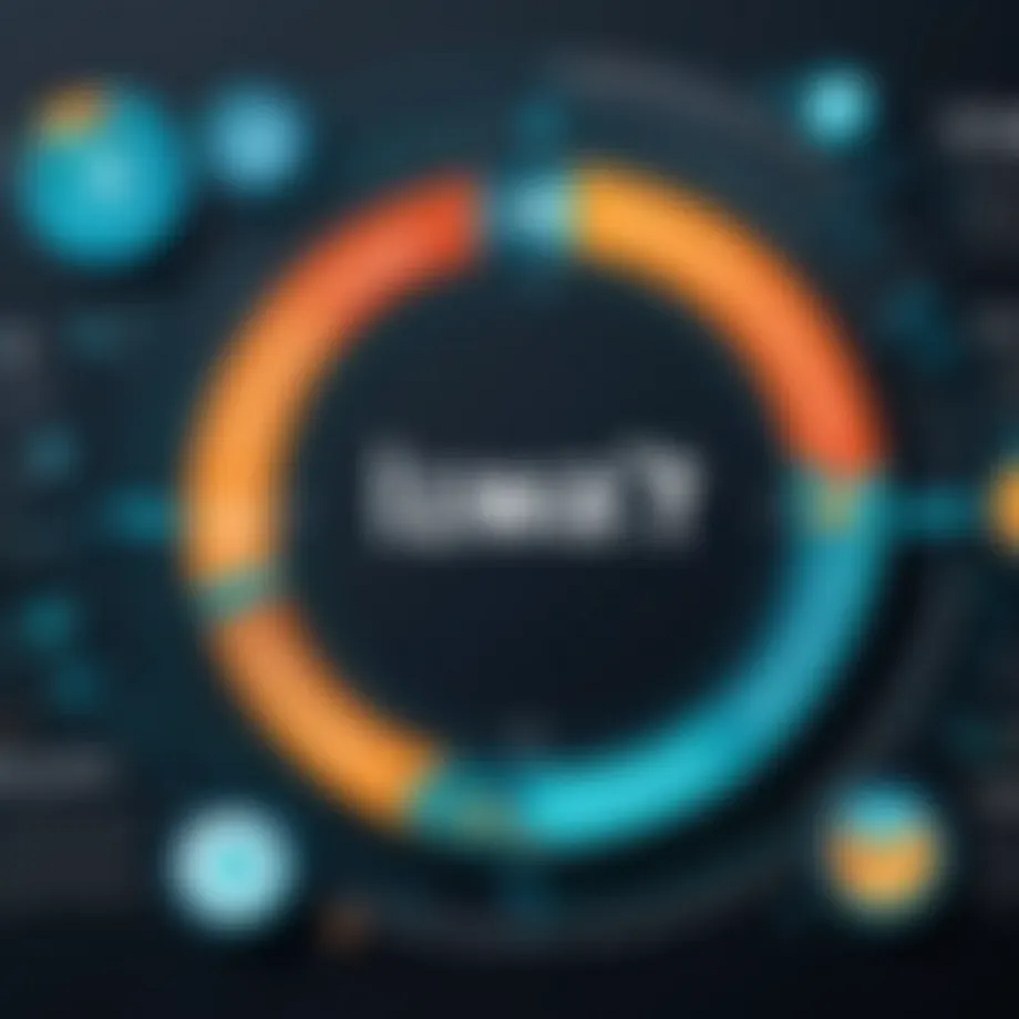 Illustration of software patch management lifecycle