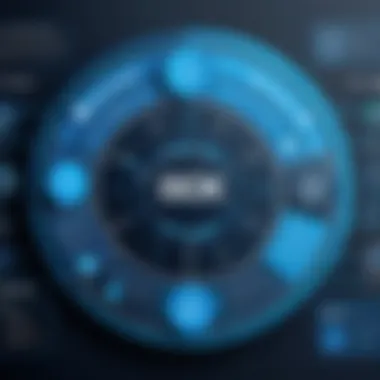 Visual representation of patch management lifecycle