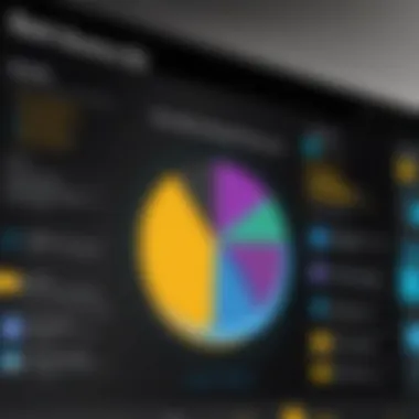 Benefits of Power BI in Business Chart displaying the advantages of using Power BI in business.