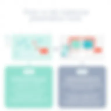 Comparison between Prezi and traditional presentation tools