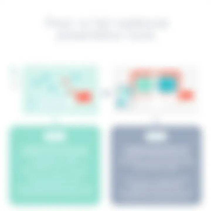 Comparison between Prezi and traditional presentation tools