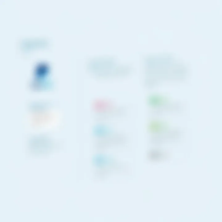 Eligibility for PayPal Credit Visual guide to eligibility criteria for PayPal Credit