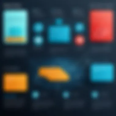 Infographic depicting different types of review fraud