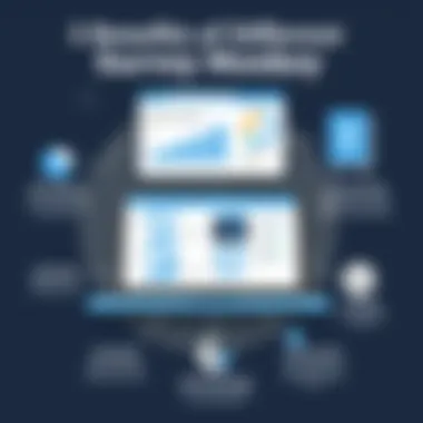 Benefits of Different Survey Monkey Levels Benefits of using different Survey Monkey levels