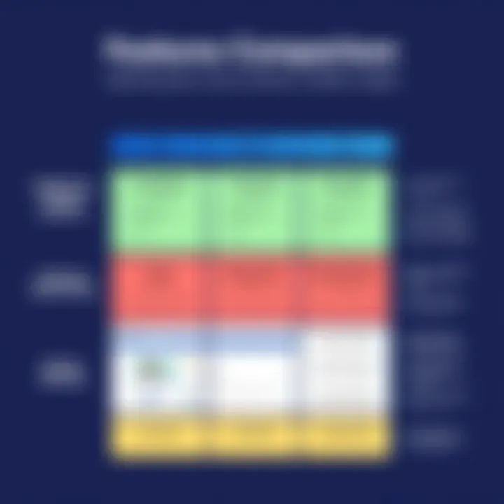 Features Comparison of Survey Monkey Tiers Comparative analysis of features across Survey Monkey tiers