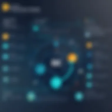 Infographic on strategies to interpret NPS data