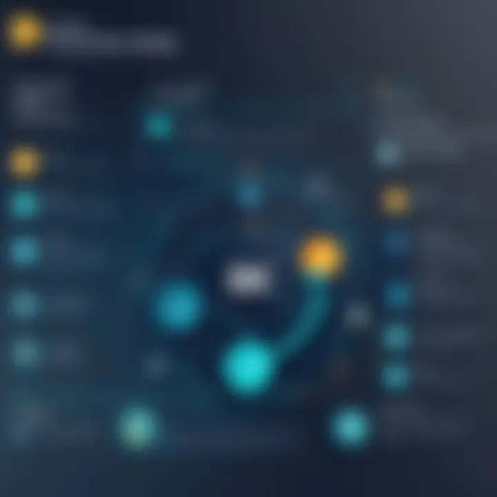 Infographic on strategies to interpret NPS data