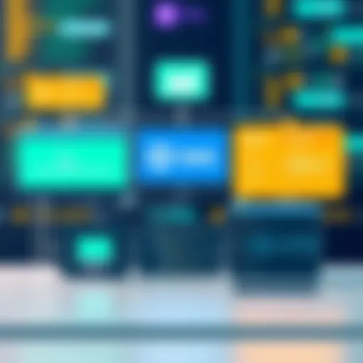 Visual representation of Digital Signal Processing framework