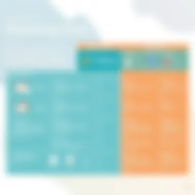 Comparative Analysis of Reporting Tools Comparison chart of Tableau and other reporting tools
