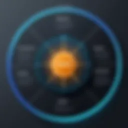 Illustration of the Thomas DISC Assessment framework