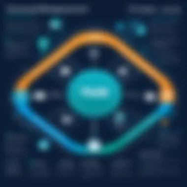 An infographic illustrating the key components of Transport Management Solutions