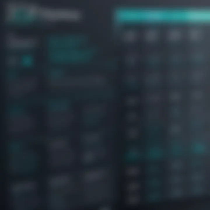 Overview of Veracore pricing tiers