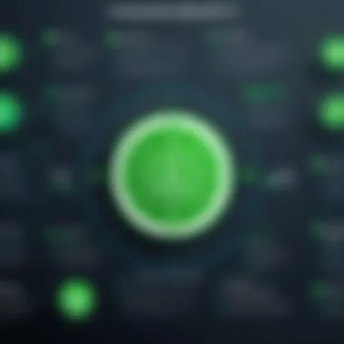 Key Features Comparison of Cybersecurity Solutions
