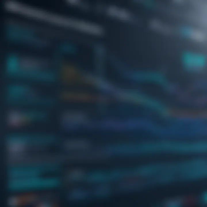 Chart showing trends in web security practices