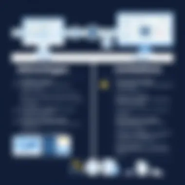 Advantages and Limitations of Workflow Solutions Comparison chart highlighting pros and cons