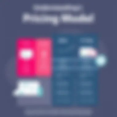 Understanding Zoho's Pricing Model Infographic detailing the pricing structure of Zoho products